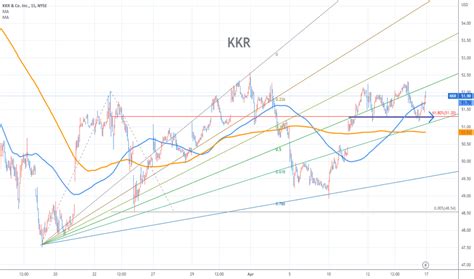 kkr stock price today marketwatch